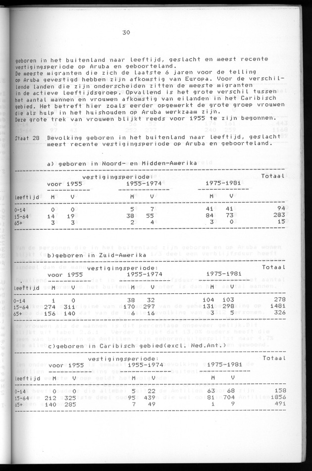 Censuspublikatie B.5 Enige kenmerken van de bevolking van Aruba - Page 30