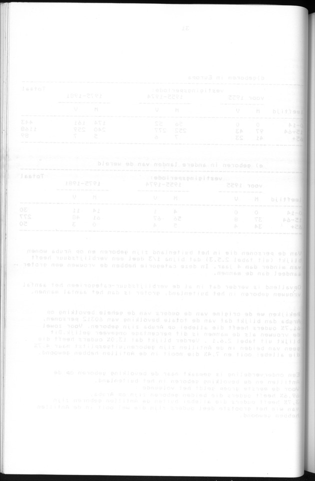 Censuspublikatie B.5 Enige kenmerken van de bevolking van Aruba - Blank Page