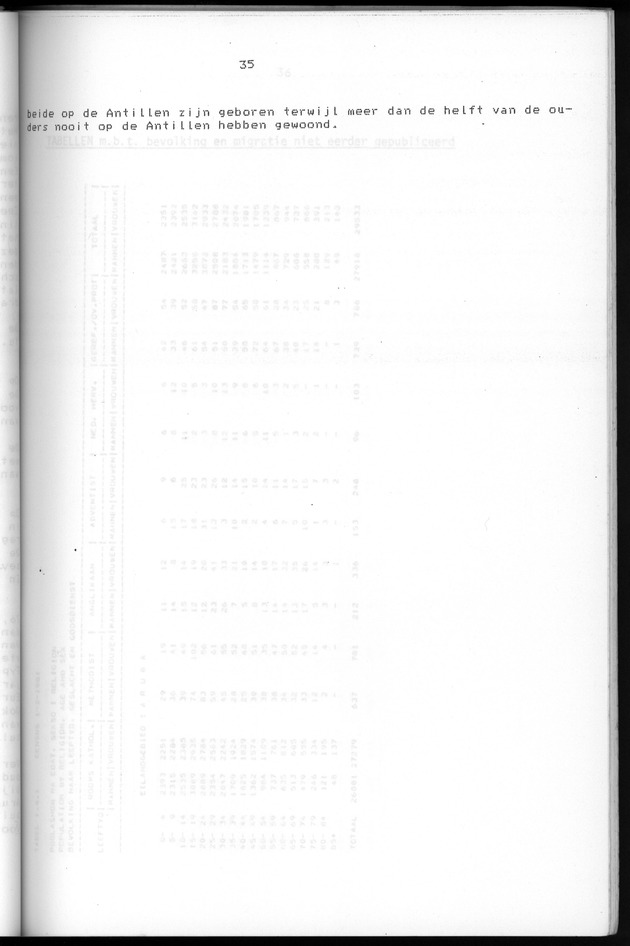 Censuspublikatie B.5 Enige kenmerken van de bevolking van Aruba - Page 35