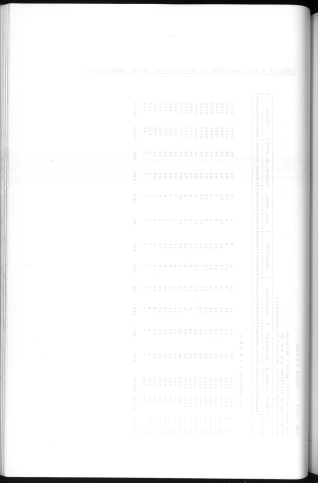 Censuspublikatie B.5 Enige kenmerken van de bevolking van Aruba - Blank Page