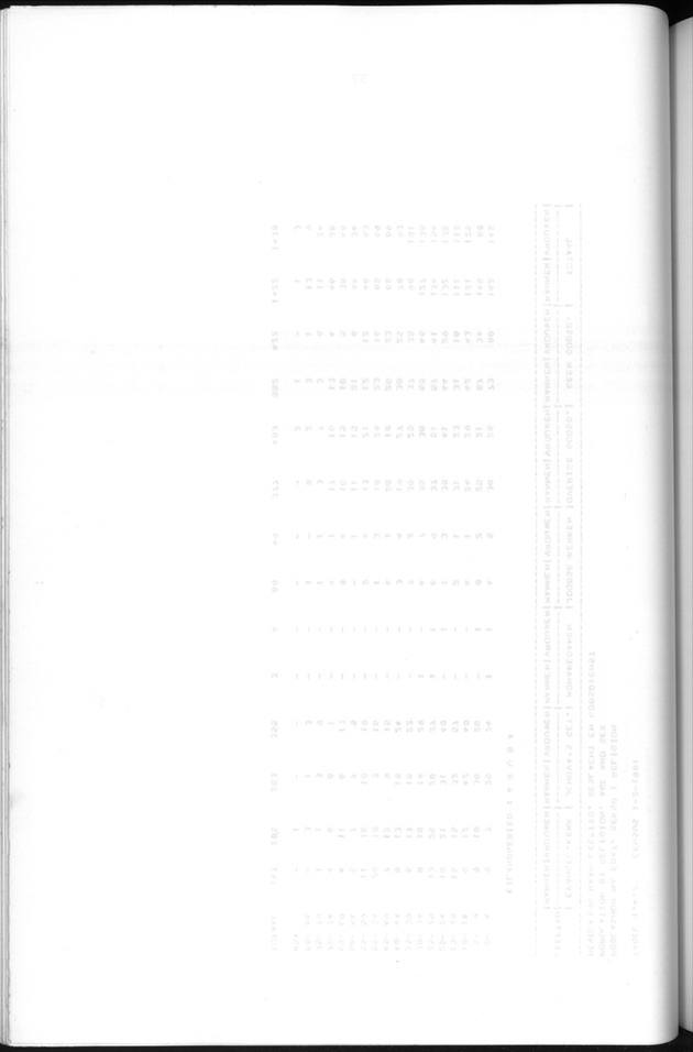 Censuspublikatie B.5 Enige kenmerken van de bevolking van Aruba - Blank Page