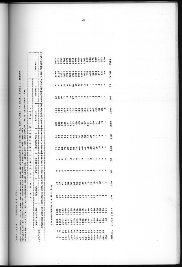 Censuspublikatie B.5 Enige kenmerken van de bevolking van Aruba - Page 38