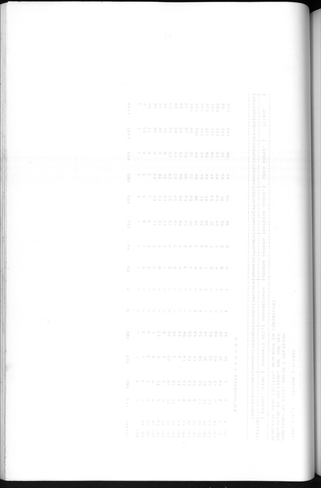 Censuspublikatie B.5 Enige kenmerken van de bevolking van Aruba - Blank Page