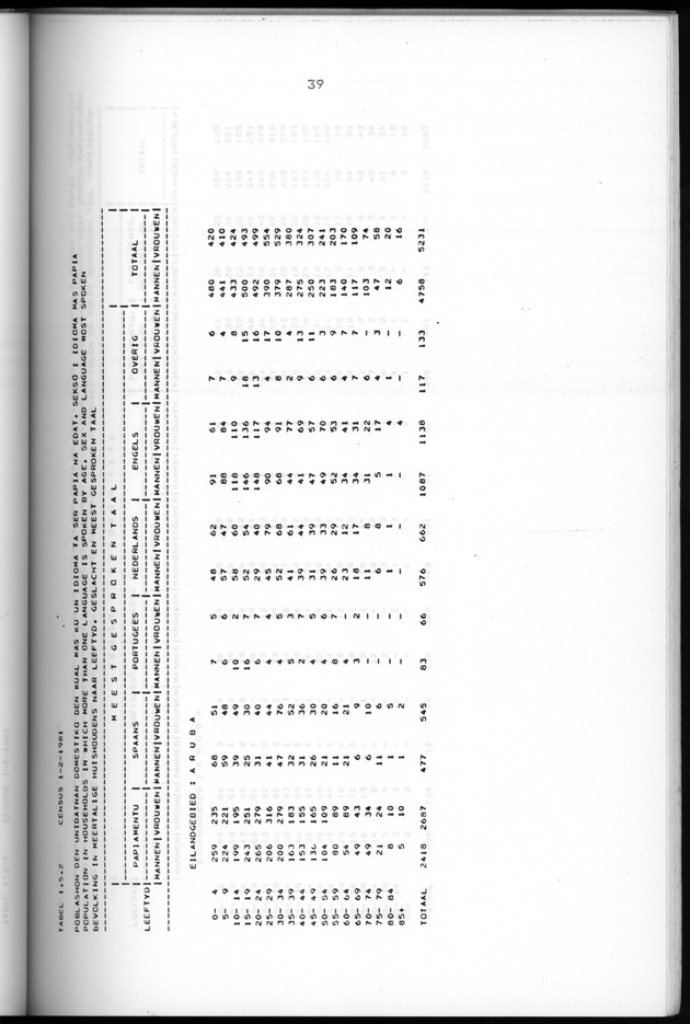 Censuspublikatie B.5 Enige kenmerken van de bevolking van Aruba - Page 39