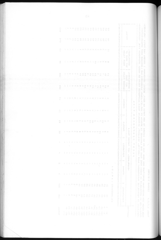 Censuspublikatie B.5 Enige kenmerken van de bevolking van Aruba - Blank Page