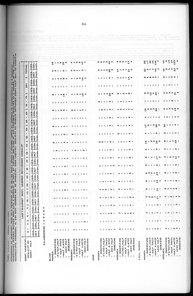 Censuspublikatie B.5 Enige kenmerken van de bevolking van Aruba - Page 46