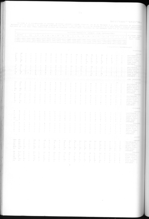 Censuspublikatie B.5 Enige kenmerken van de bevolking van Aruba - Blank Page