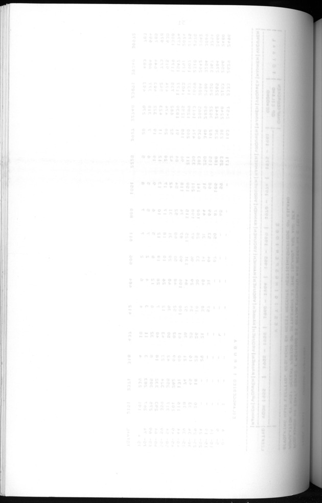 Censuspublikatie B.5 Enige kenmerken van de bevolking van Aruba - Blank Page