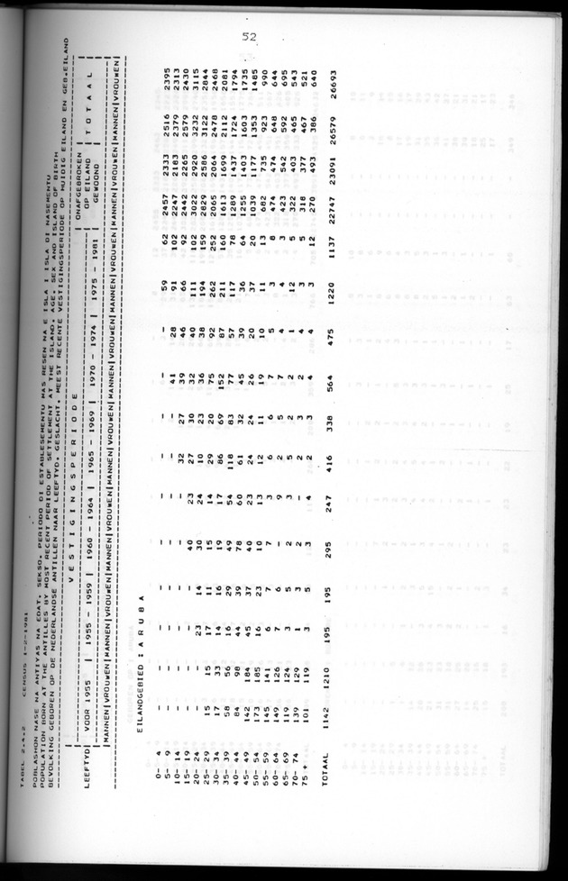 Censuspublikatie B.5 Enige kenmerken van de bevolking van Aruba - Page 52