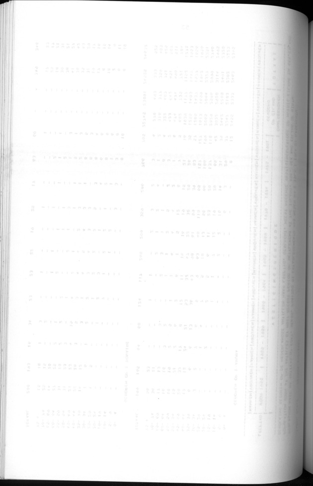 Censuspublikatie B.5 Enige kenmerken van de bevolking van Aruba - Blank Page