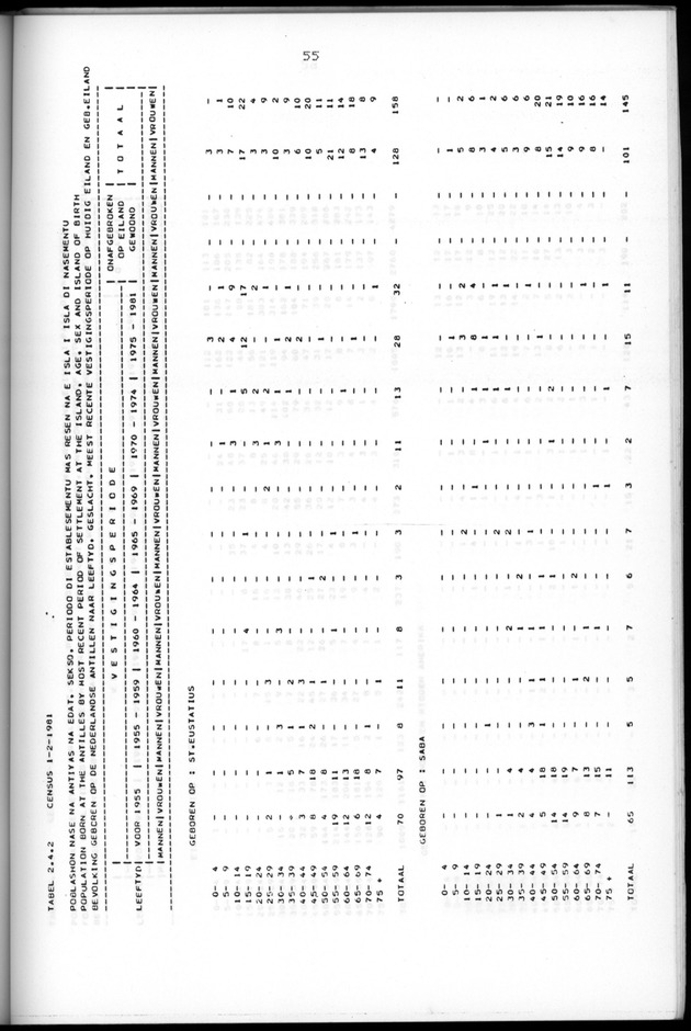 Censuspublikatie B.5 Enige kenmerken van de bevolking van Aruba - Page 55