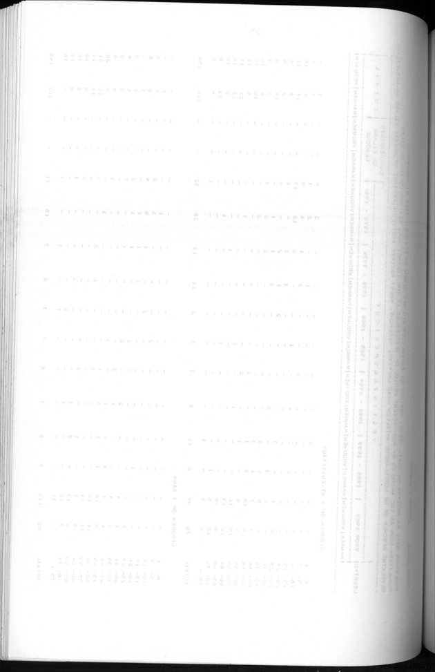 Censuspublikatie B.5 Enige kenmerken van de bevolking van Aruba - Blank Page