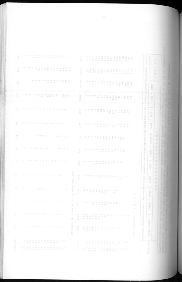 Censuspublikatie B.5 Enige kenmerken van de bevolking van Aruba - Blank Page