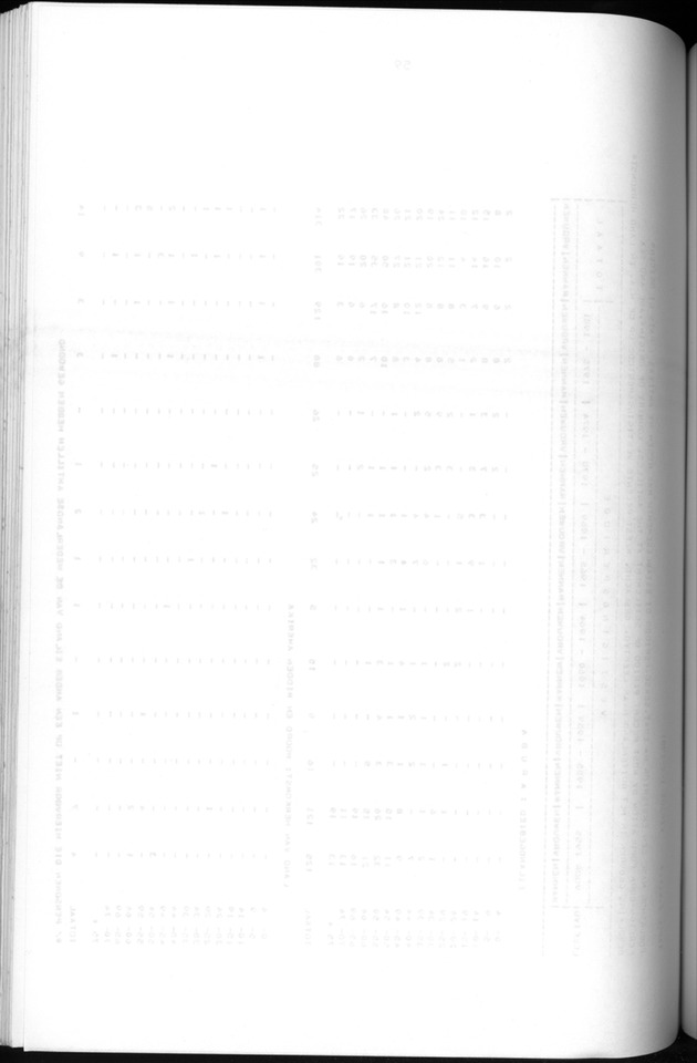 Censuspublikatie B.5 Enige kenmerken van de bevolking van Aruba - Blank Page