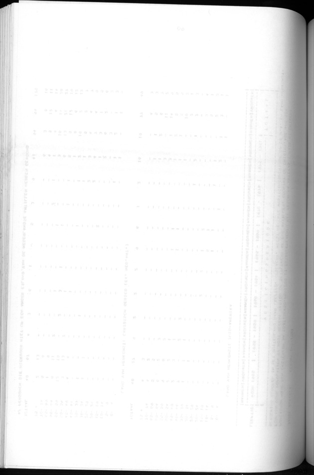 Censuspublikatie B.5 Enige kenmerken van de bevolking van Aruba - Blank Page