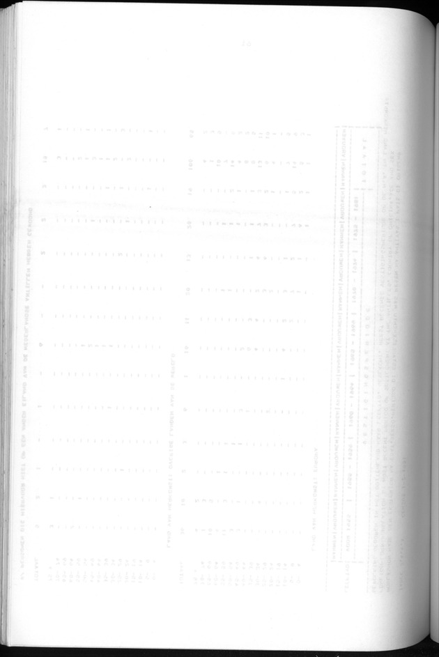 Censuspublikatie B.5 Enige kenmerken van de bevolking van Aruba - Blank Page