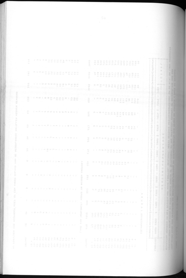 Censuspublikatie B.5 Enige kenmerken van de bevolking van Aruba - Blank Page