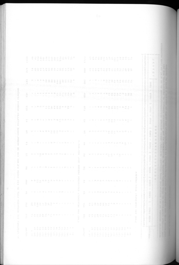 Censuspublikatie B.5 Enige kenmerken van de bevolking van Aruba - Blank Page