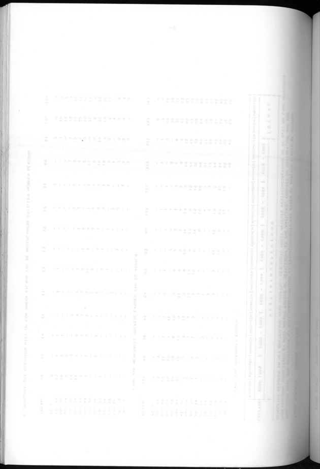 Censuspublikatie B.5 Enige kenmerken van de bevolking van Aruba - Blank Page