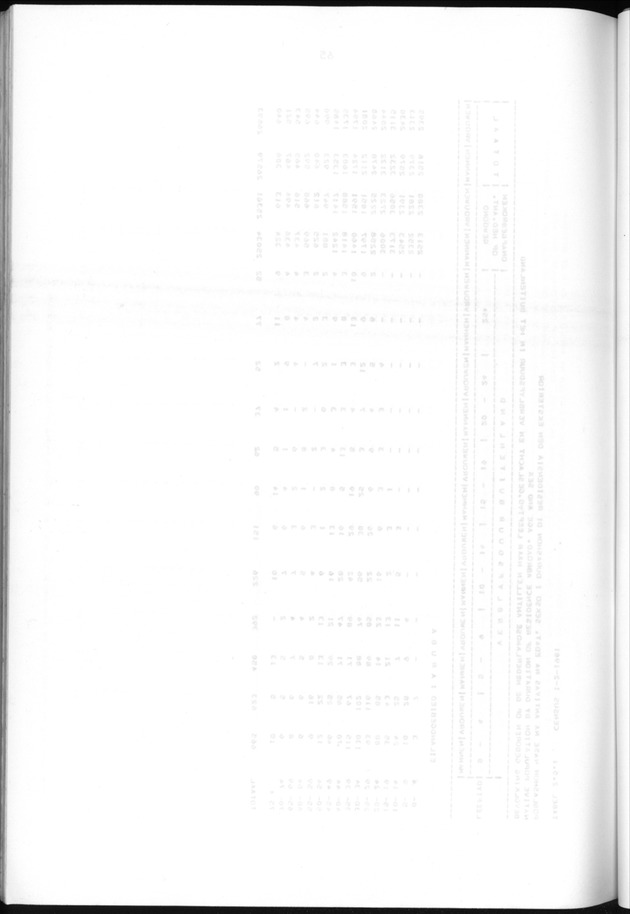 Censuspublikatie B.5 Enige kenmerken van de bevolking van Aruba - Blank Page