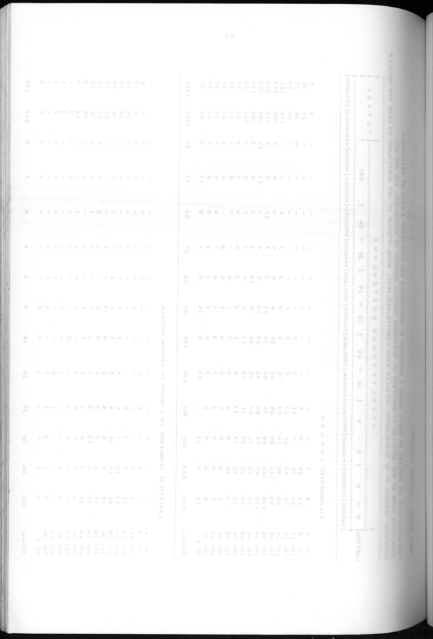 Censuspublikatie B.5 Enige kenmerken van de bevolking van Aruba - Blank Page