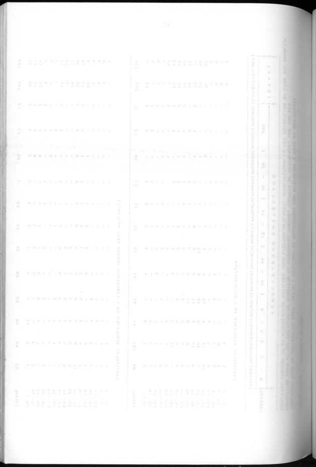 Censuspublikatie B.5 Enige kenmerken van de bevolking van Aruba - Blank Page