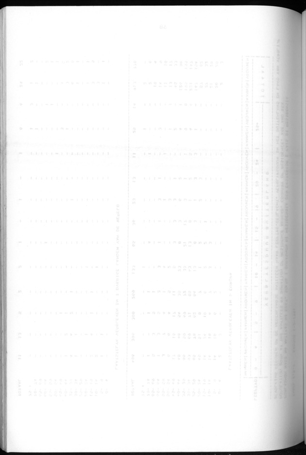 Censuspublikatie B.5 Enige kenmerken van de bevolking van Aruba - Blank Page