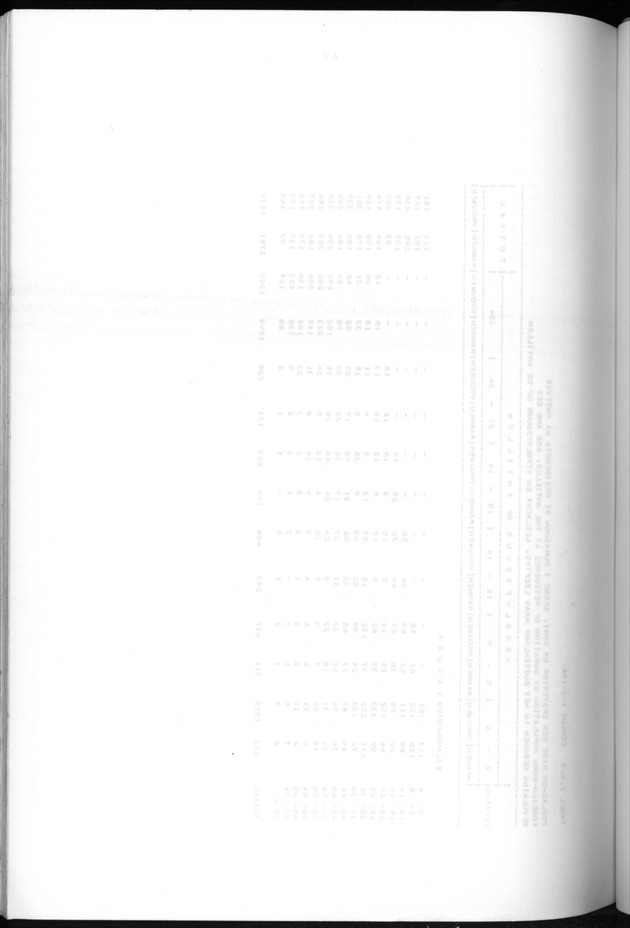 Censuspublikatie B.5 Enige kenmerken van de bevolking van Aruba - Blank Page