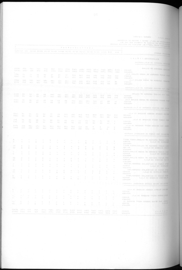 Censuspublikatie B.5 Enige kenmerken van de bevolking van Aruba - Blank Page