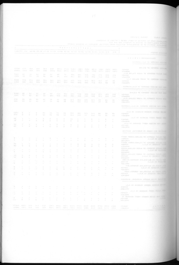 Censuspublikatie B.5 Enige kenmerken van de bevolking van Aruba - Blank Page