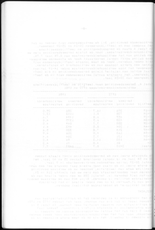 Censuspublikatie B.6 Ekonomische en sociaal-ekonomische karakteristieken van de bevolking van St.Maarten - Blank Page