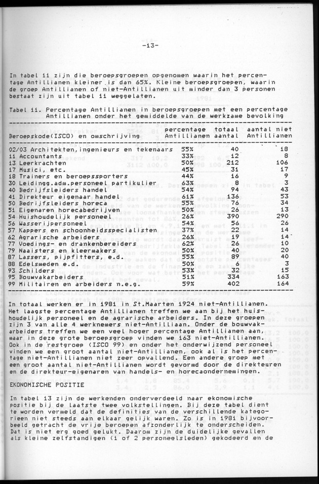 Censuspublikatie B.6 Ekonomische en sociaal-ekonomische karakteristieken van de bevolking van St.Maarten - Page 13
