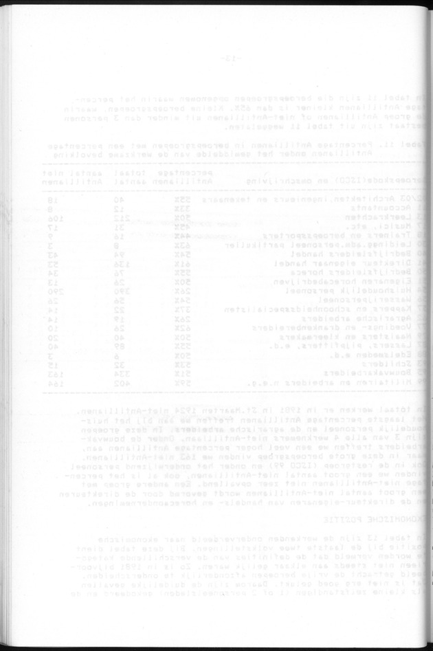 Censuspublikatie B.6 Ekonomische en sociaal-ekonomische karakteristieken van de bevolking van St.Maarten - Blank Page