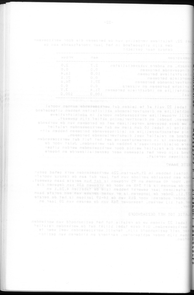 Censuspublikatie B.6 Ekonomische en sociaal-ekonomische karakteristieken van de bevolking van St.Maarten - Blank Page