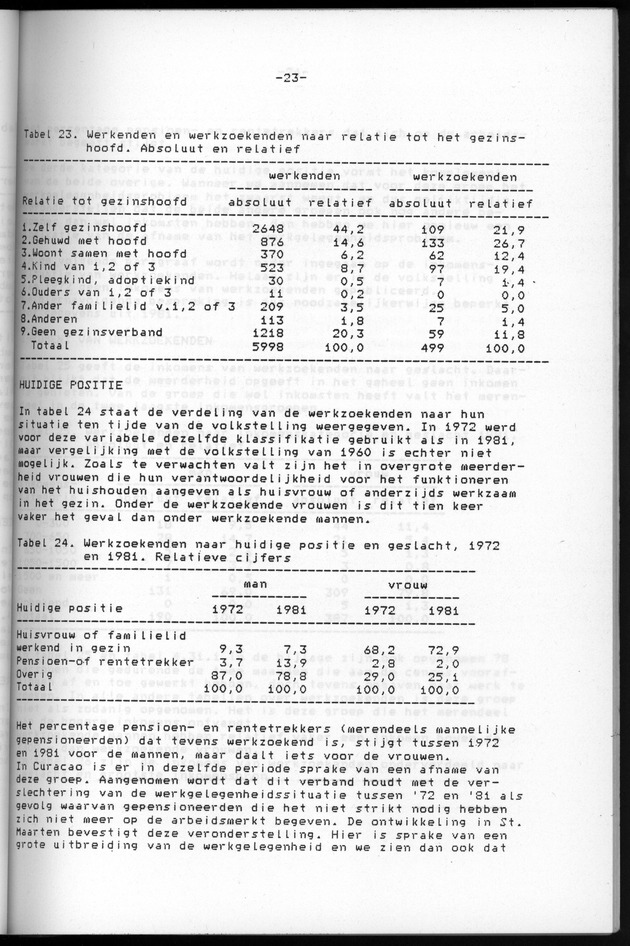 Censuspublikatie B.6 Ekonomische en sociaal-ekonomische karakteristieken van de bevolking van St.Maarten - Page 23