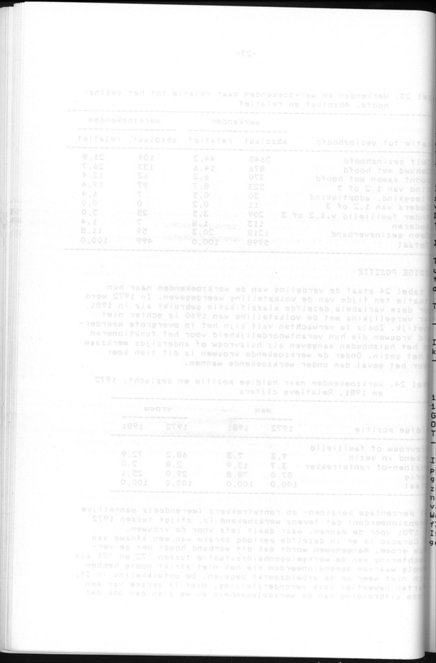 Censuspublikatie B.6 Ekonomische en sociaal-ekonomische karakteristieken van de bevolking van St.Maarten - Blank Page