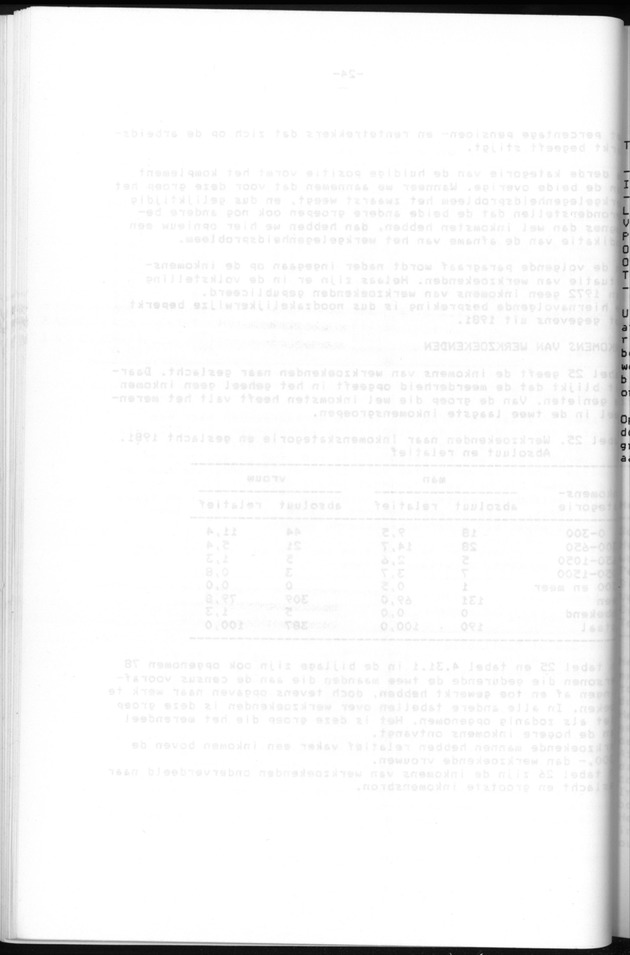 Censuspublikatie B.6 Ekonomische en sociaal-ekonomische karakteristieken van de bevolking van St.Maarten - Blank Page