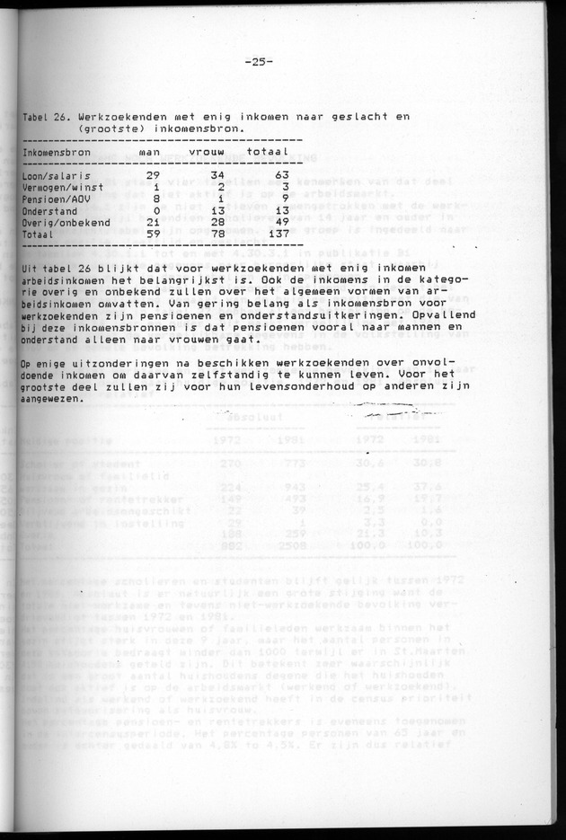 Censuspublikatie B.6 Ekonomische en sociaal-ekonomische karakteristieken van de bevolking van St.Maarten - Page 25