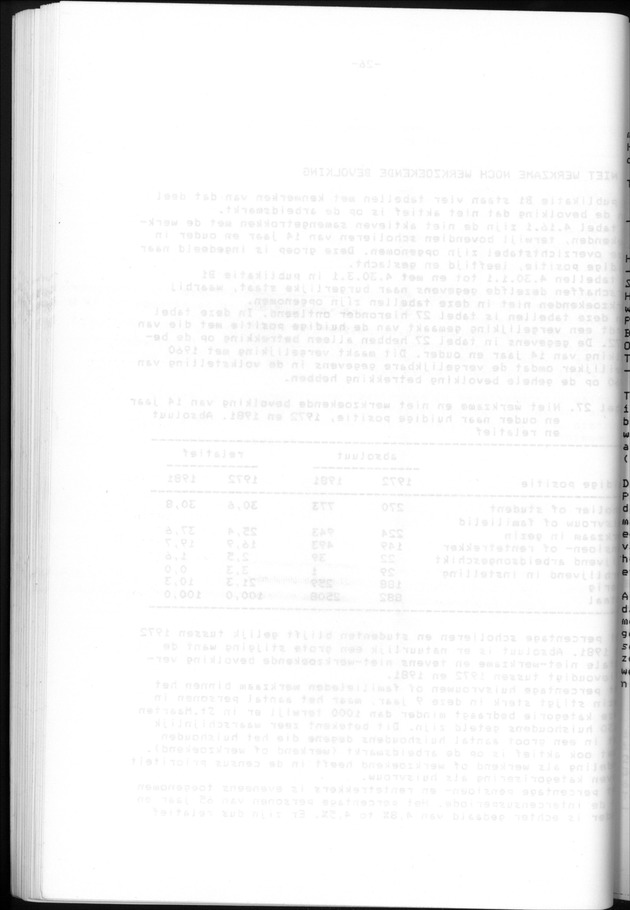 Censuspublikatie B.6 Ekonomische en sociaal-ekonomische karakteristieken van de bevolking van St.Maarten - Blank Page