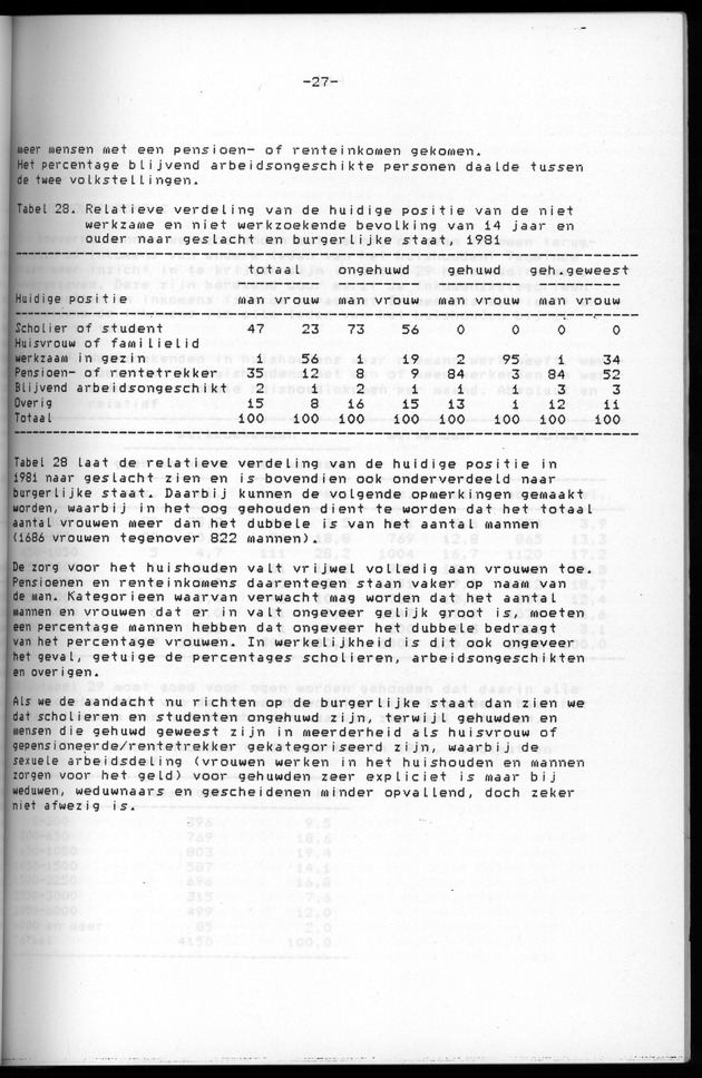 Censuspublikatie B.6 Ekonomische en sociaal-ekonomische karakteristieken van de bevolking van St.Maarten - Page 27