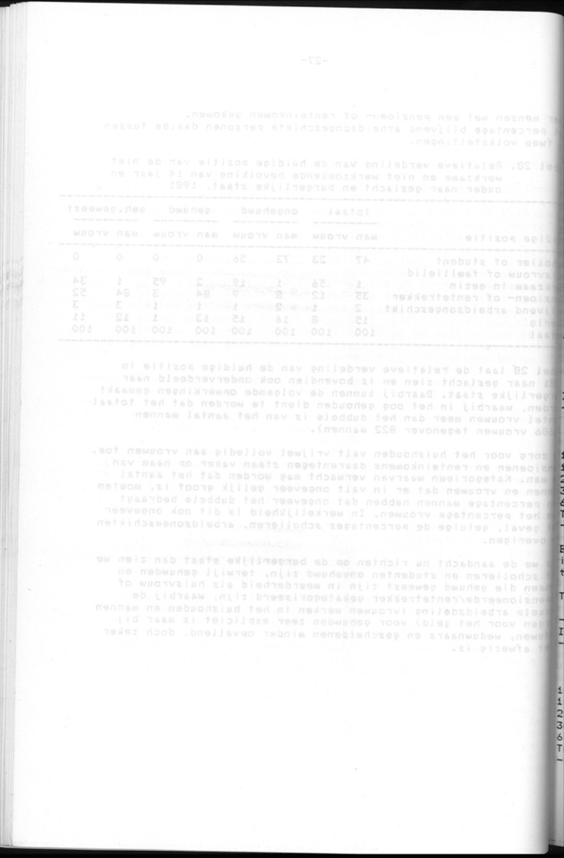 Censuspublikatie B.6 Ekonomische en sociaal-ekonomische karakteristieken van de bevolking van St.Maarten - Blank Page