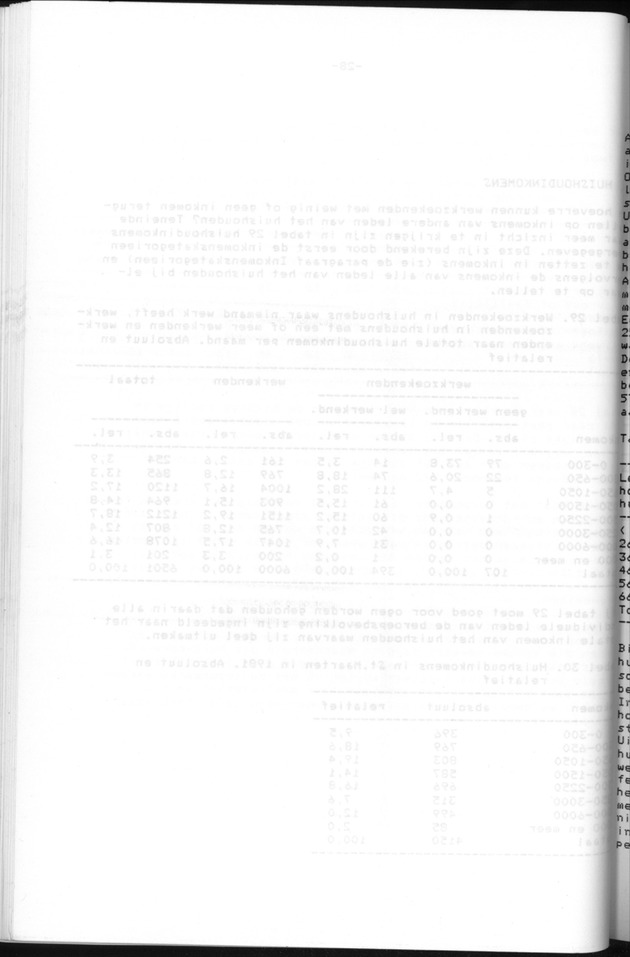 Censuspublikatie B.6 Ekonomische en sociaal-ekonomische karakteristieken van de bevolking van St.Maarten - Blank Page