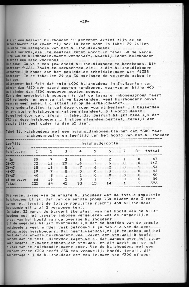 Censuspublikatie B.6 Ekonomische en sociaal-ekonomische karakteristieken van de bevolking van St.Maarten - Page 29