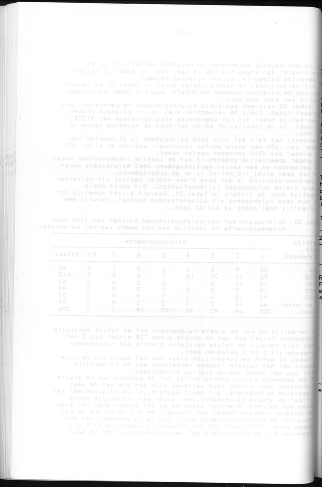 Censuspublikatie B.6 Ekonomische en sociaal-ekonomische karakteristieken van de bevolking van St.Maarten - Blank Page