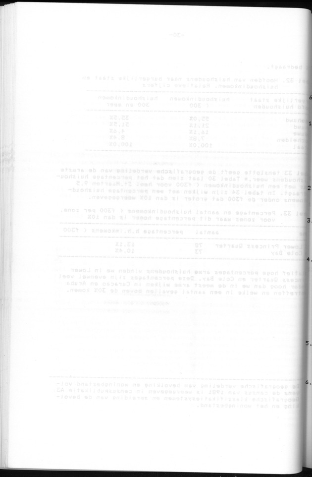 Censuspublikatie B.6 Ekonomische en sociaal-ekonomische karakteristieken van de bevolking van St.Maarten - Blank Page