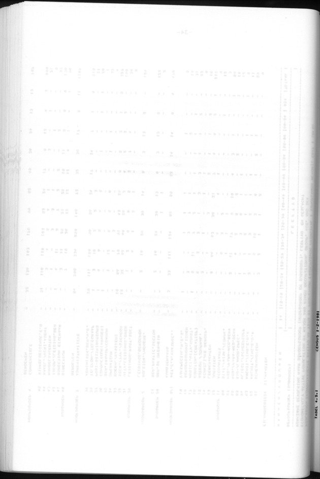 Censuspublikatie B.6 Ekonomische en sociaal-ekonomische karakteristieken van de bevolking van St.Maarten - Blank Page