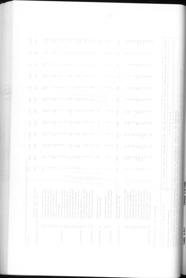Censuspublikatie B.6 Ekonomische en sociaal-ekonomische karakteristieken van de bevolking van St.Maarten - Blank Page
