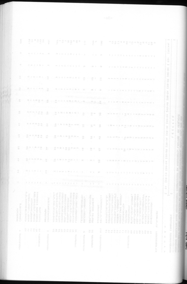 Censuspublikatie B.6 Ekonomische en sociaal-ekonomische karakteristieken van de bevolking van St.Maarten - Blank Page