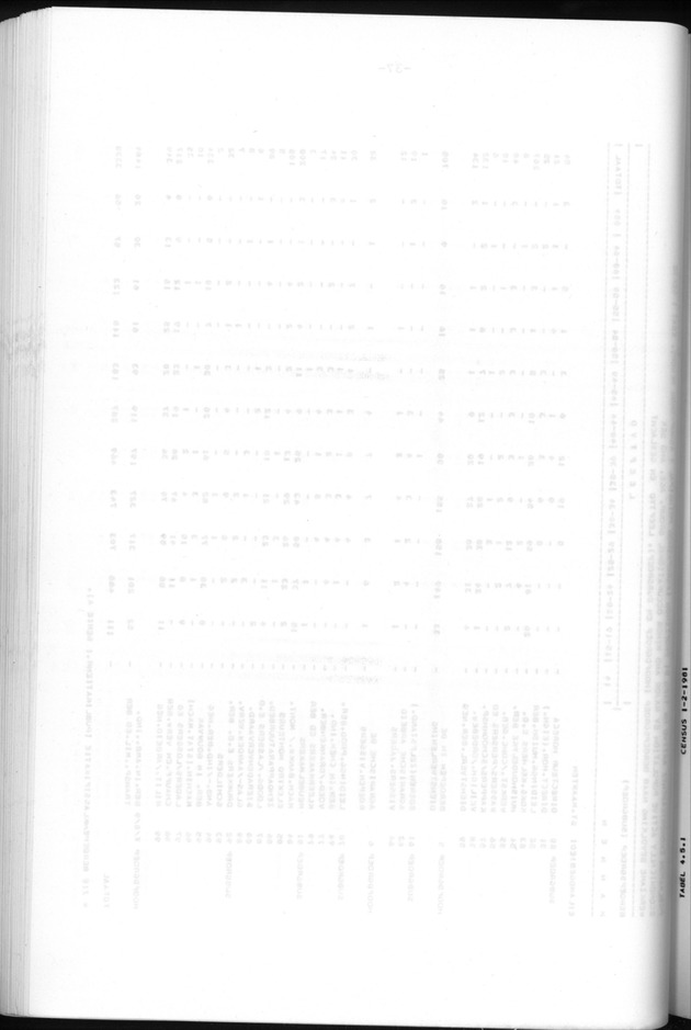 Censuspublikatie B.6 Ekonomische en sociaal-ekonomische karakteristieken van de bevolking van St.Maarten - Blank Page