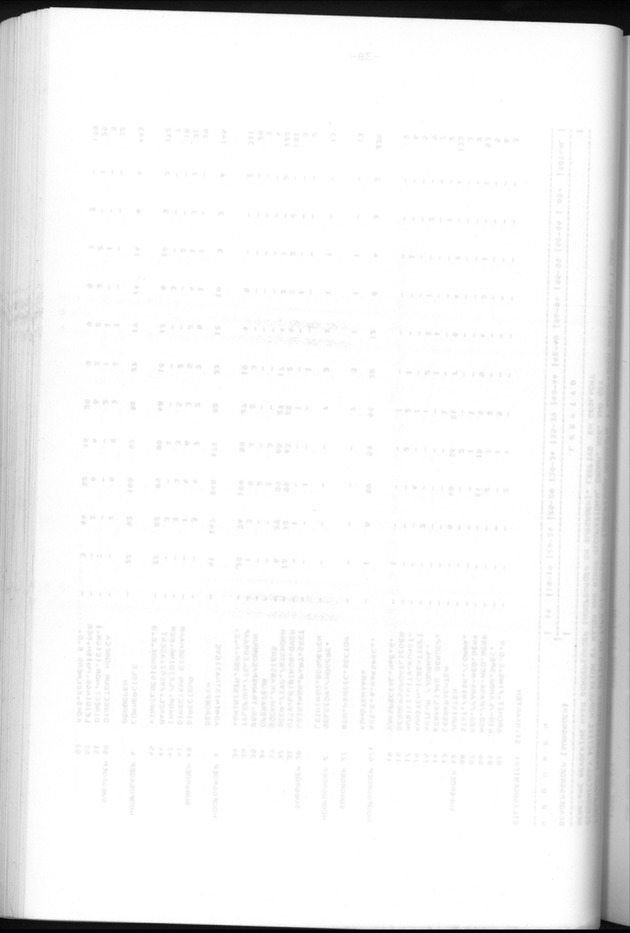 Censuspublikatie B.6 Ekonomische en sociaal-ekonomische karakteristieken van de bevolking van St.Maarten - Blank Page